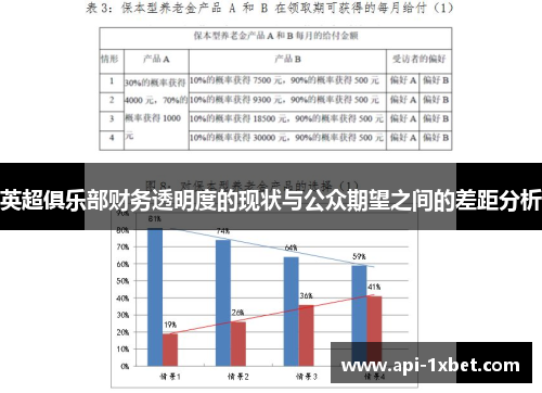 英超俱乐部财务透明度的现状与公众期望之间的差距分析