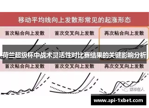 荷兰超级杯中战术灵活性对比赛结果的关键影响分析