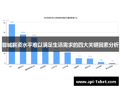 蓉城薪资水平难以满足生活需求的四大关键因素分析 蓉城薪资水平难以满足生活需求的四大关键因素分析