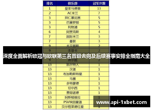 深度全面解析欧冠与欧联第三名晋级去向及后续赛事安排全指南大全