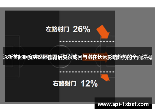 深析英超联赛突然停摆背后复杂成因与潜在长远影响趋势的全面透视