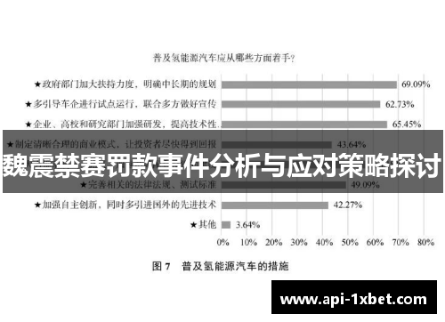 魏震禁赛罚款事件分析与应对策略探讨 魏震禁赛罚款事件分析与应对策略探讨