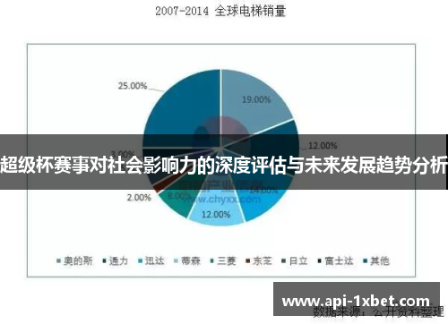 超级杯赛事对社会影响力的深度评估与未来发展趋势分析