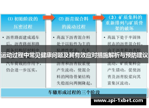 运动过程中常见健康问题及其有效应对措施解析与预防建议 运动过程中常见健康问题及其有效应对措施解析与预防建议