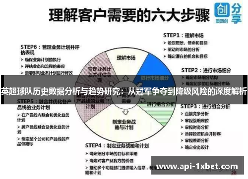 英超球队历史数据分析与趋势研究:从冠军争夺到降级风险的深度解析 英超球队历史数据分析与趋势研究:从冠军争夺到降级风险的深度解析