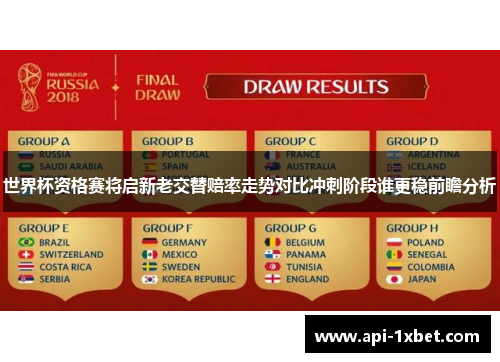 世界杯资格赛将启新老交替赔率走势对比冲刺阶段谁更稳前瞻分析 世界杯资格赛将启新老交替赔率走势对比冲刺阶段谁更稳前瞻分析