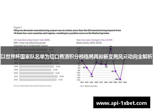 以世界杯国家队名单为切口看清积分榜格局再掀新变局风云动向全解析