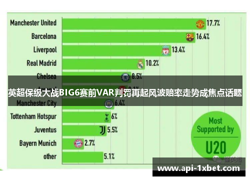 英超保级大战BIG6赛前VAR判罚再起风波赔率走势成焦点话题