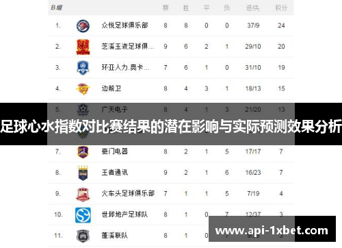 足球心水指数对比赛结果的潜在影响与实际预测效果分析
