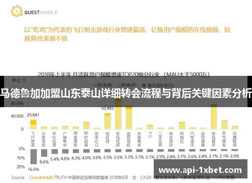 马德鲁加加盟山东泰山详细转会流程与背后关键因素分析