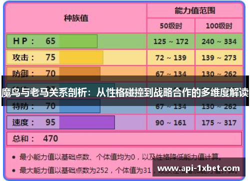 魔鸟与老马关系剖析：从性格碰撞到战略合作的多维度解读